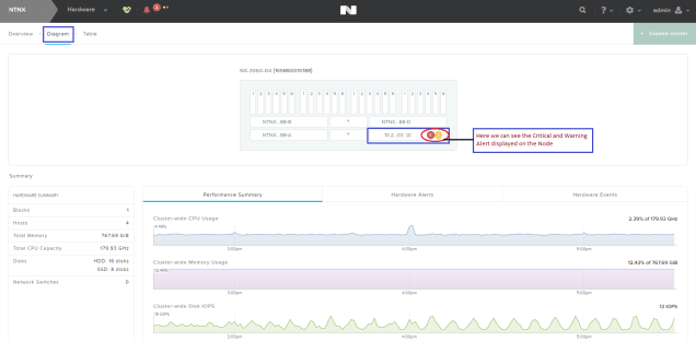 nutanix_hardware_diagram